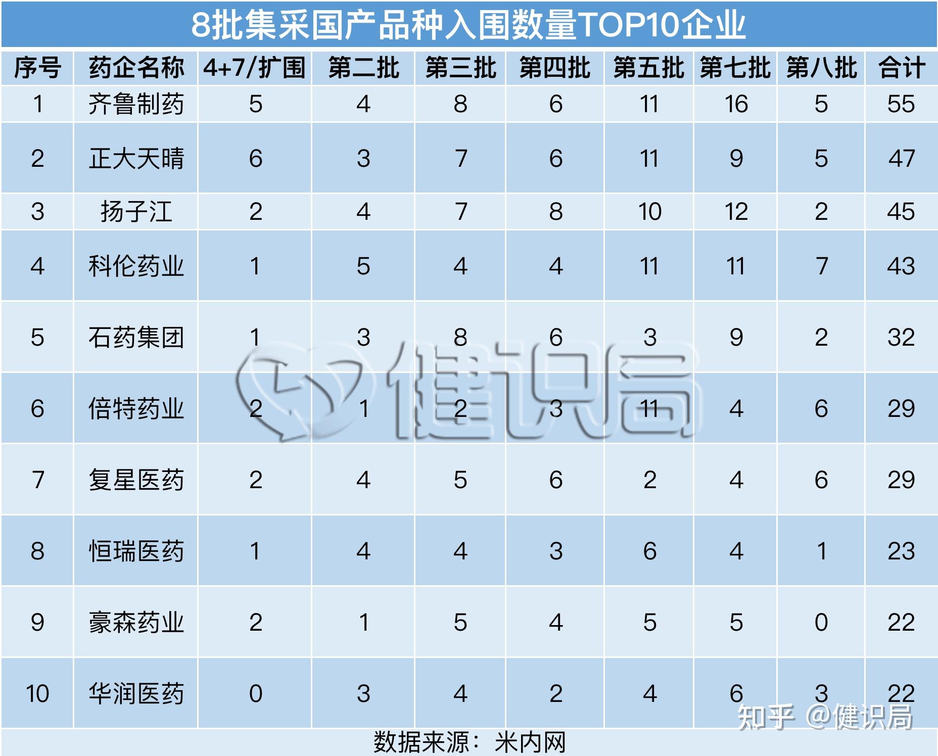 太极集团：注射用青霉素钠通过仿制药一致性评价