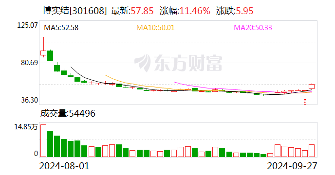 新疆天业：10月21日召开董事会会议