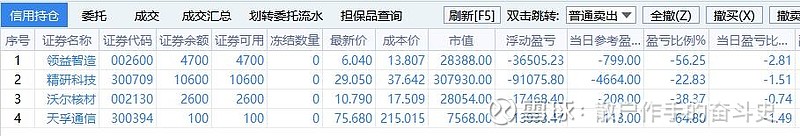 汽车街大涨超36% 换手率超过5%