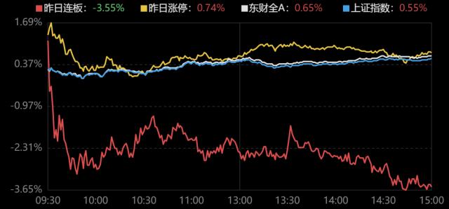 国华网安龙虎榜数据（10月22日）