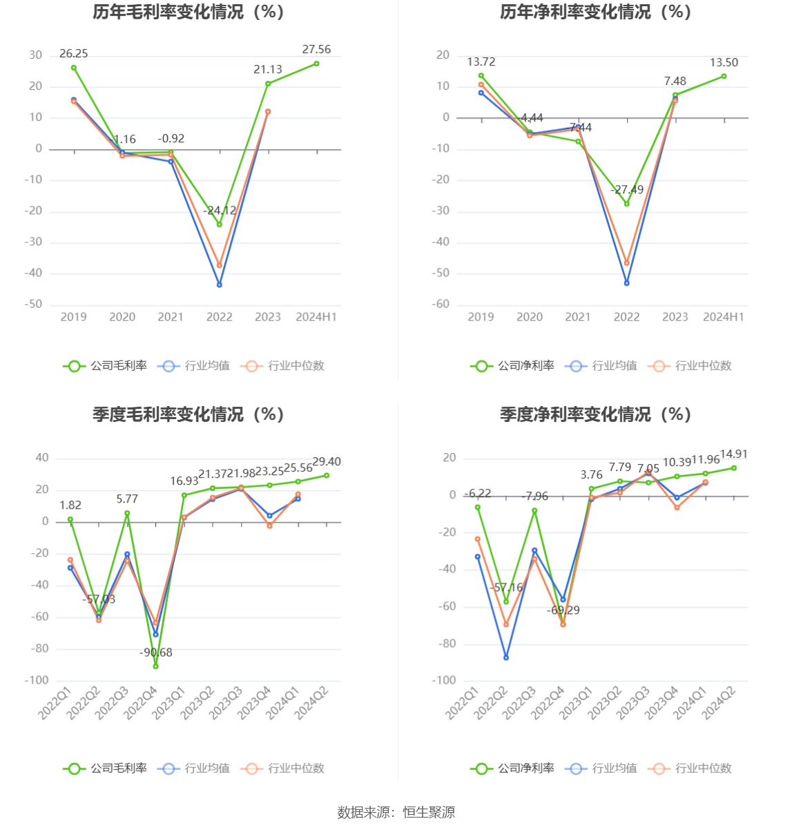山水比德最新股东户数环比下降8.28%