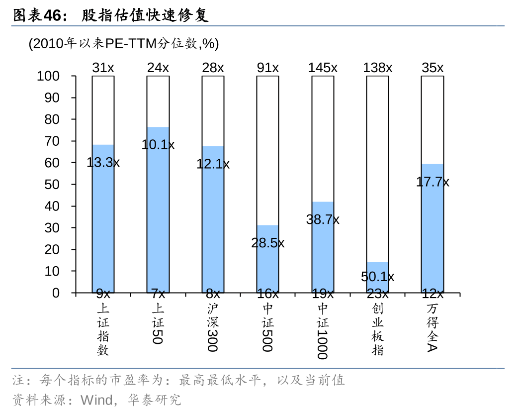 外资持有境内人民币债券总量处于历史高位