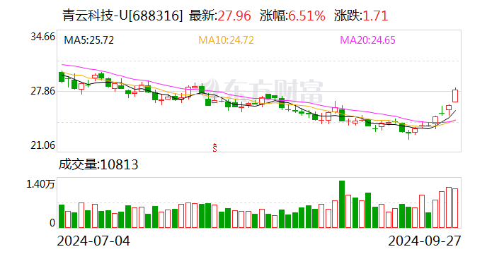 ST柯利达：业绩说明会定于10月31日举行