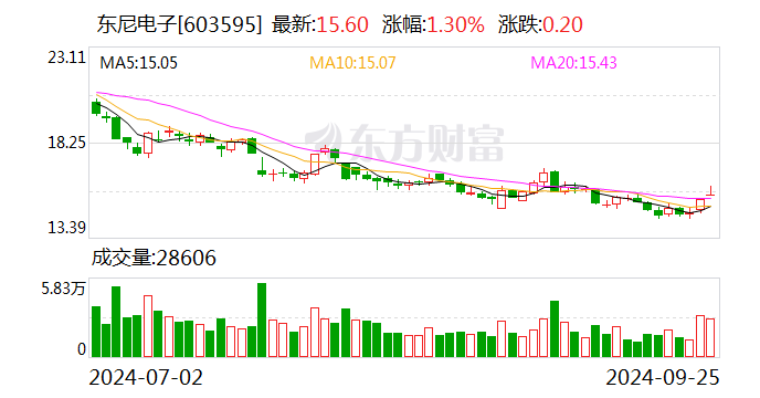 ST柯利达：业绩说明会定于10月31日举行