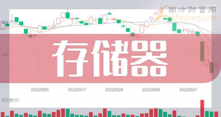 硅宝科技：2024年前三季度净利润约1.58亿元