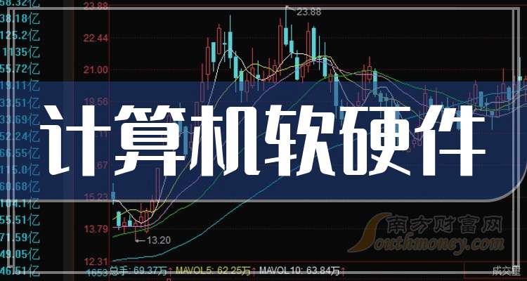 硅宝科技：2024年前三季度净利润约1.58亿元