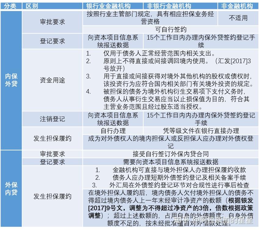 国家外汇管理局：有信心预期今年未来几个月以及更长时间，中国的跨境资金流动将保持稳健向好态势