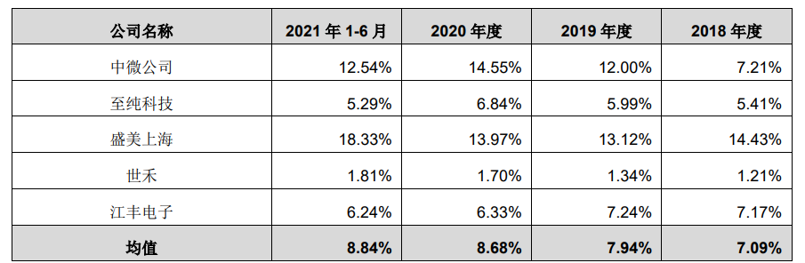 富乐德：近期公司经营情况及内外部经营环境未发生重大变化