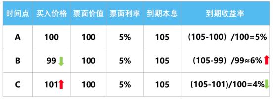 单边债牛告一段落 股债“跷跷板”效应下 债券基金经理如何应对？