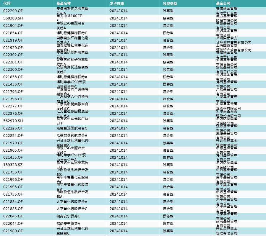 中信证券公告：取消60亿元债券发行！发生了什么？