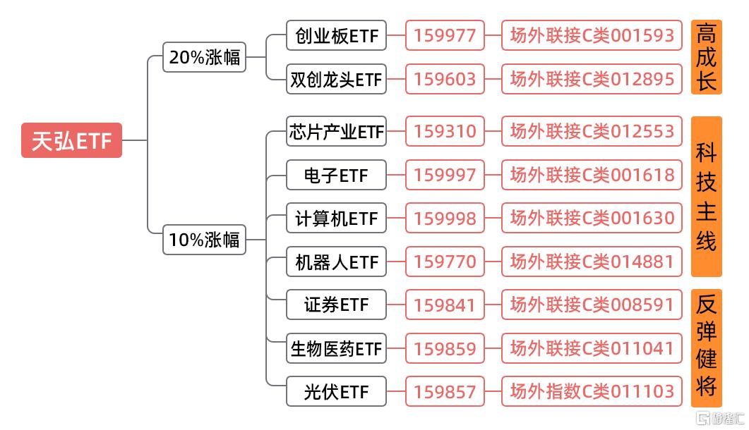 中金，首次买入！