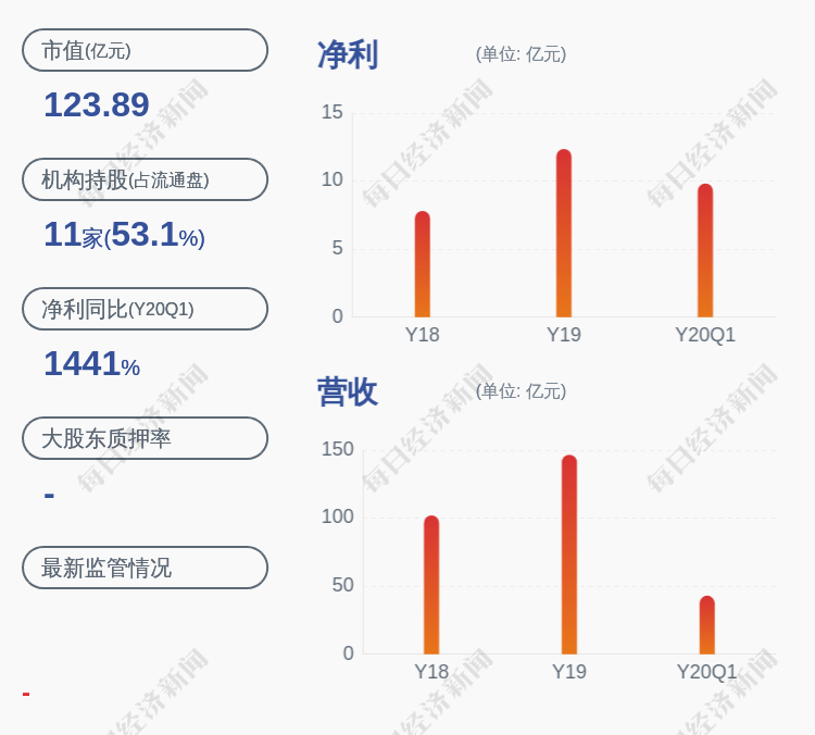 杭钢股份：钟琦先生因工作变动原因申请辞去公司监事职务