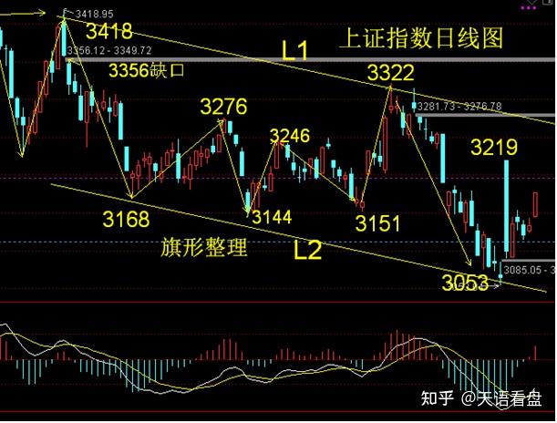 树立积极思维！A500ETF（159339）过去5个交易日日均成交额5.04亿元，易华录涨超10%。