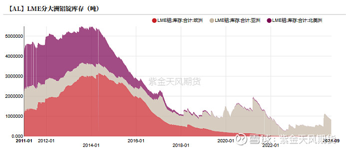 （2024年10月23日）今日沪铝期货和伦铝最新价格查询