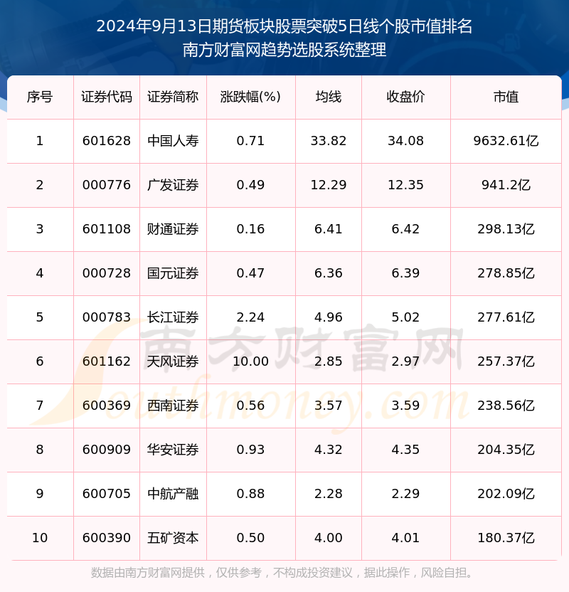 （2024年10月23日）今日沪铝期货和伦铝最新价格查询