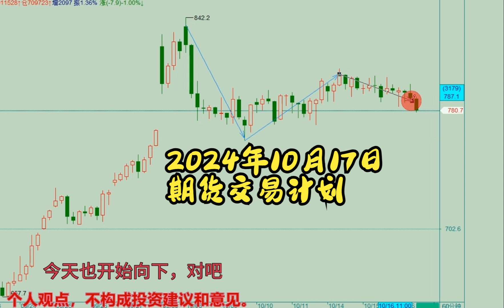 （2024年10月23日）今日沪铝期货和伦铝最新价格查询