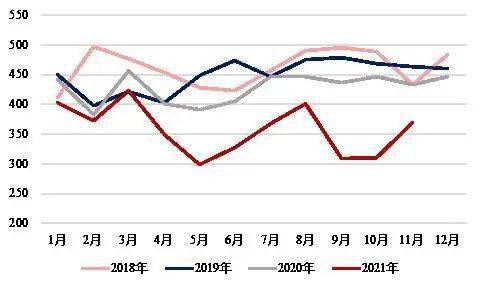 （2024年10月23日）今日纸浆期货最新价格行情查询