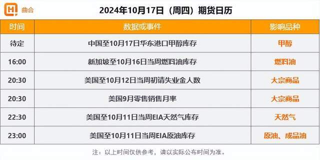 （2024年10月23日）今日纸浆期货最新价格行情查询