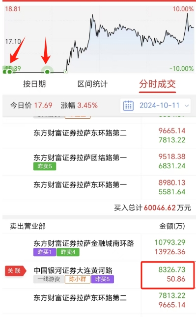 131只股涨停 最大封单资金7.99亿元