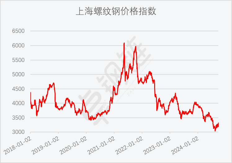 2024年10月23日运城螺纹钢价格行情今日报价查询