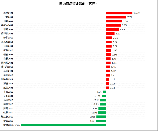 10月23日纯碱期货持仓龙虎榜分析：多空双方均呈进场态势