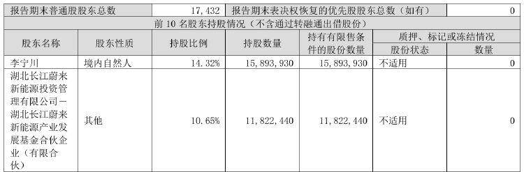 李嘉诚“三卖”邮储银行：月内接连减持超1亿股，上半年营收、净利首现双降，关注类贷款规模超700亿