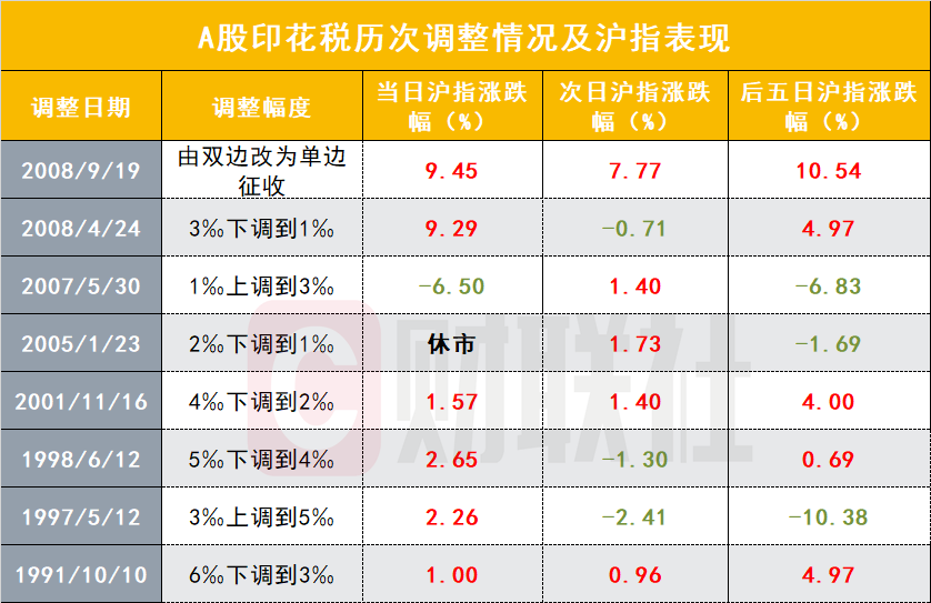 踩准节奏，20cm涨停！这家A股公司，拟收购人工麝香酮老字号！