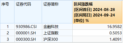 踩准节奏，20cm涨停！这家A股公司，拟收购人工麝香酮老字号！