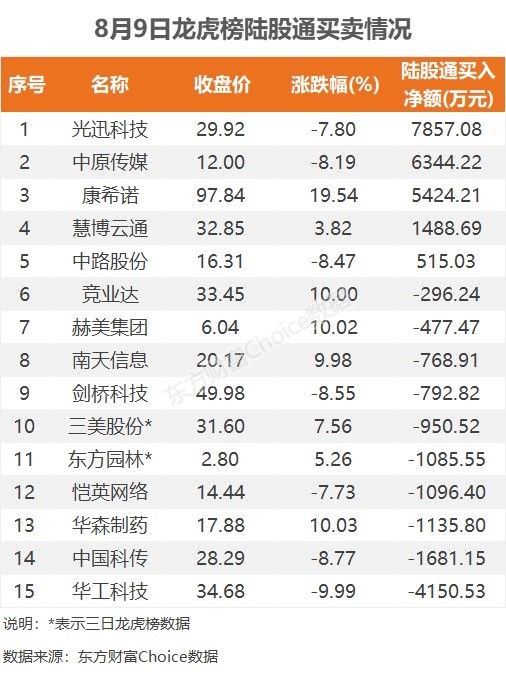 Sora概念(文生视频)概念下跌1.66%，9股主力资金净流出超3000万元