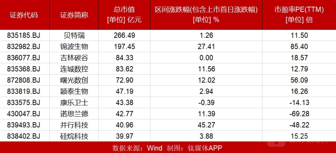 BC电池概念涨3.88%，主力资金净流入这些股