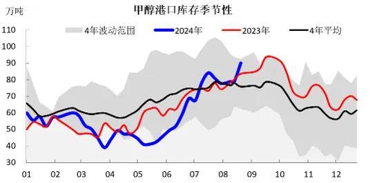 【库存】10月23日聚丙烯库存录得56.66万吨