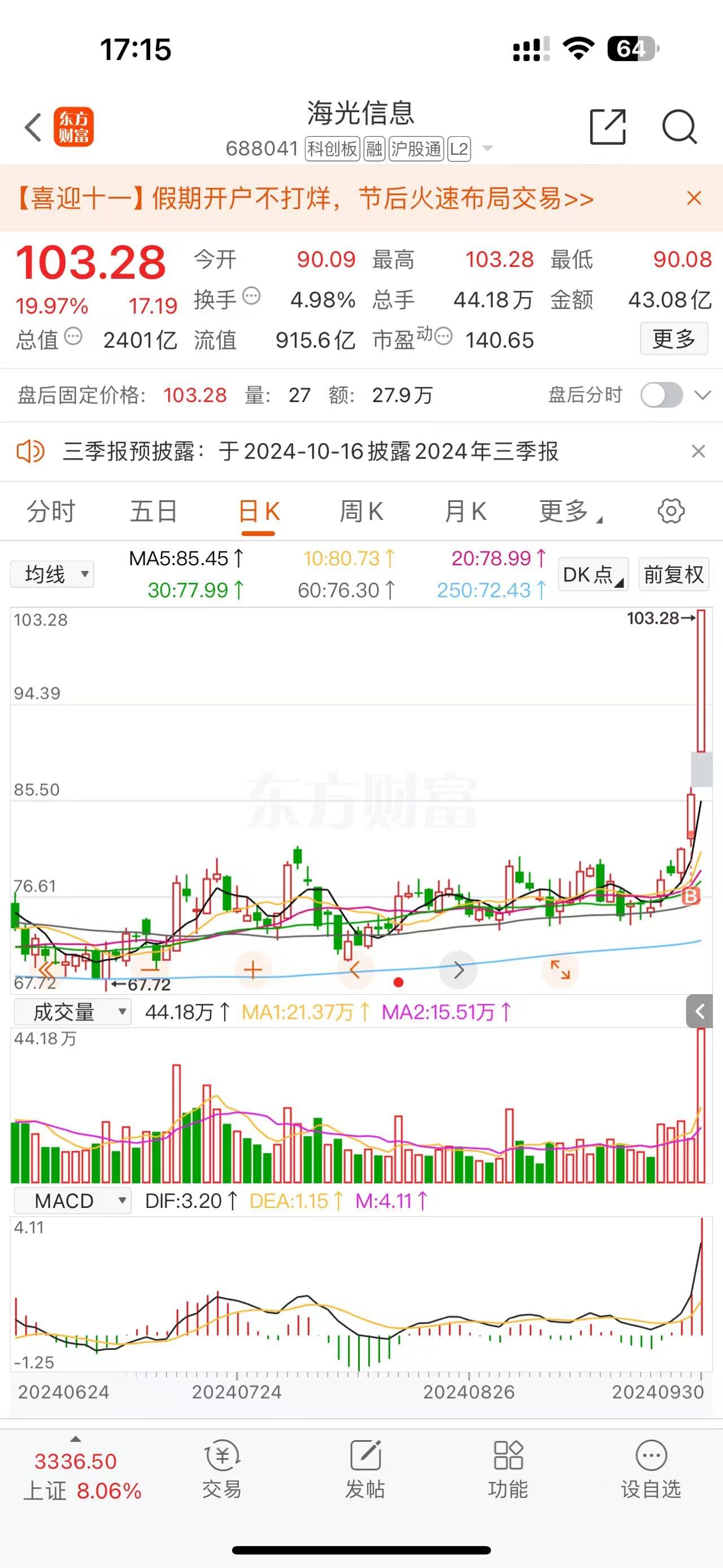 东方财富、中芯国际等7股获融资净买入超2亿元