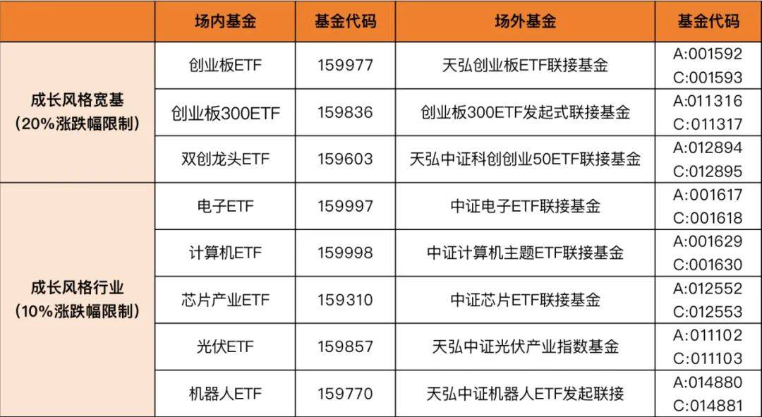 又有债基宣布清盘 机构资金回流股基