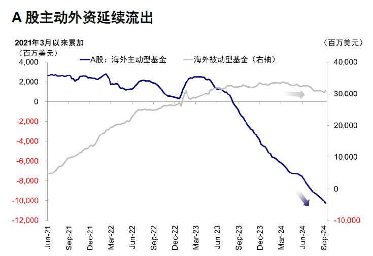 又有债基宣布清盘 机构资金回流股基