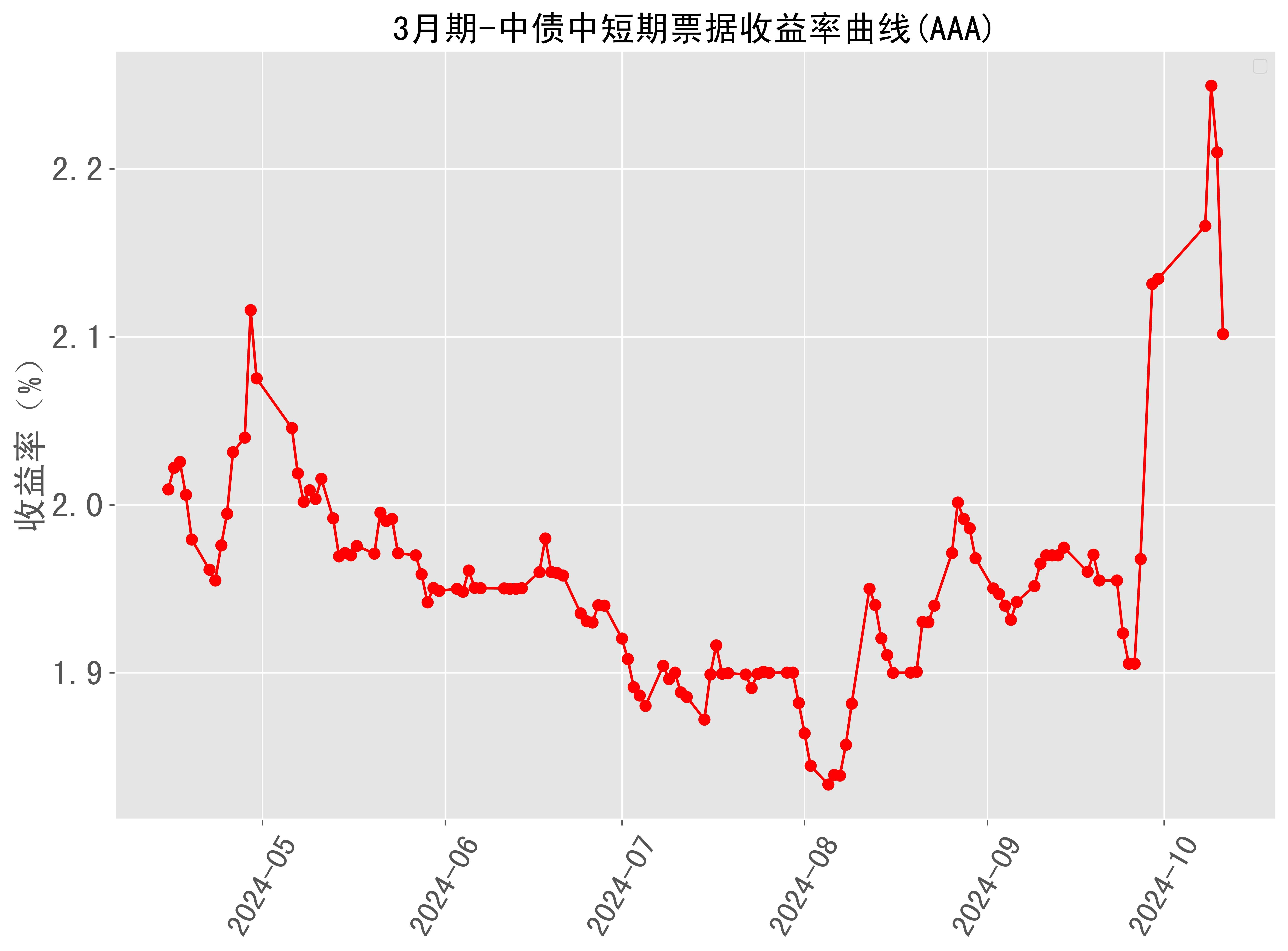 整条美债收益率曲线齐上4%！这一夜华尔街“震感”强烈