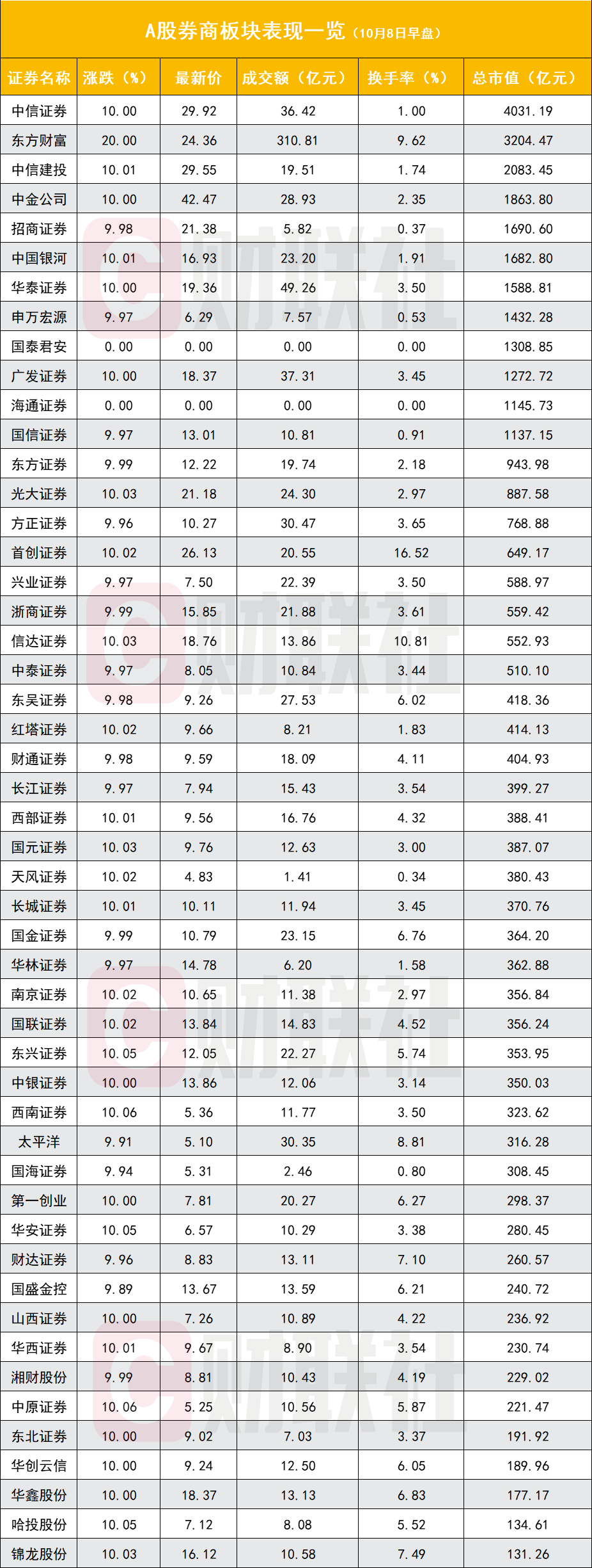 一揽子增量政策出台！A500ETF（159339）实时成交额突破1亿元，盘中溢价交易频现。