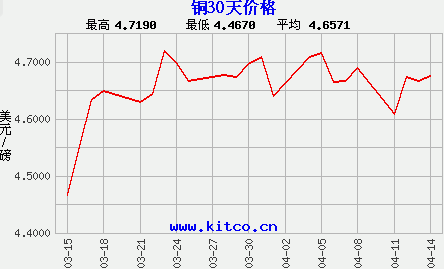 2024年10月24日今日干净356轮毂铝价格最新行情走势