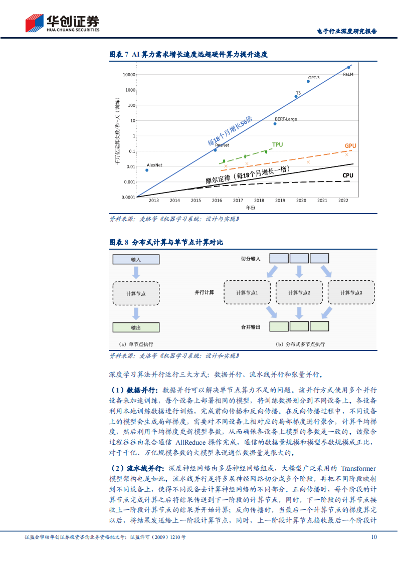 人工智能加速落地新药研发