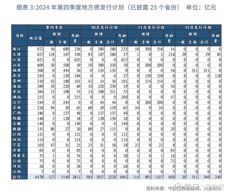 上海市决定发行2024年上海市政府再融资专项债券（五期） 计划发行面值为85亿元