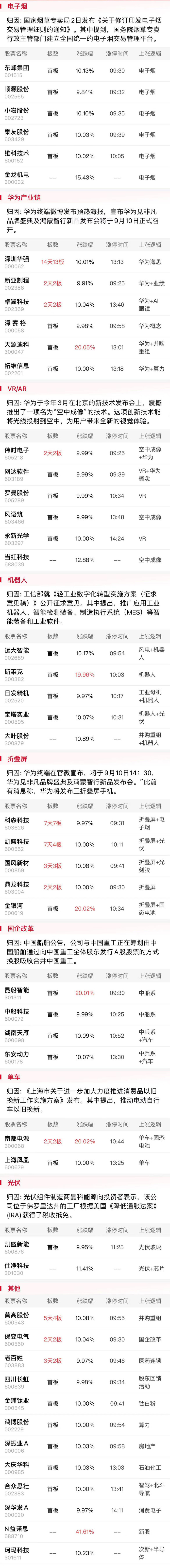 *ST威帝连收3个涨停板