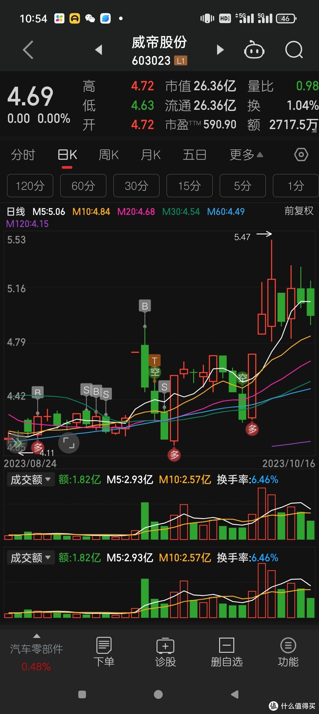 *ST威帝连收3个涨停板