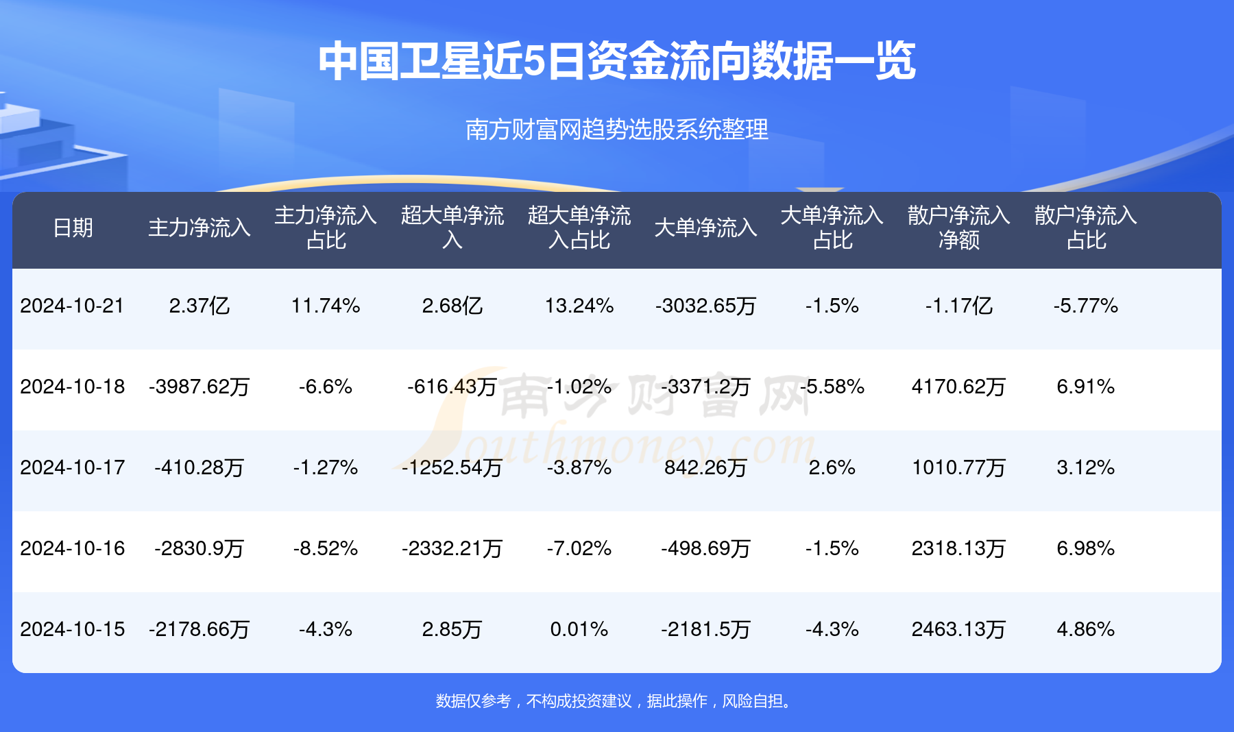 股权转让(并购重组)概念上涨1.31%，5股主力资金净流入超亿元