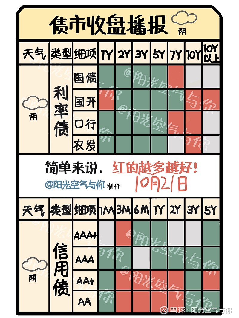 债市行情速递丨30年期国债期货主力合约收跌0.09%