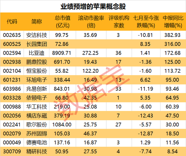 锂业龙头，前三季度预亏超54亿元！