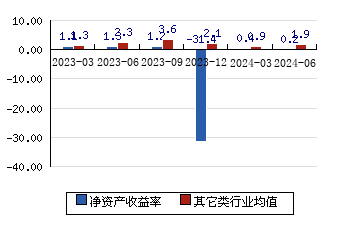 南卫股份(603880.SH)：因涉嫌内幕交易 控股股东及高管被证监会立案