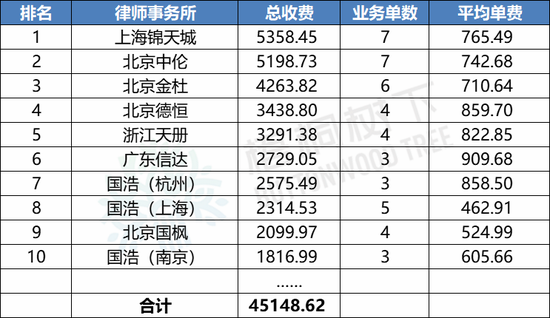 广西能源：前三季度净利润4.5亿元 同比增长1987.94%