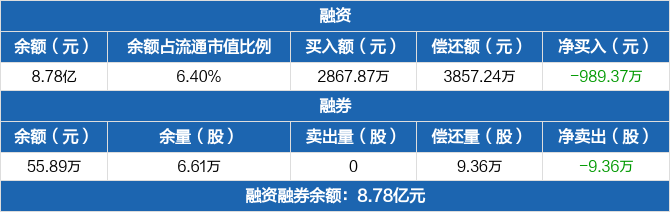 协鑫能科Q3扣非后净利润同比增长超180%，可再生能源装机占比提升至57%