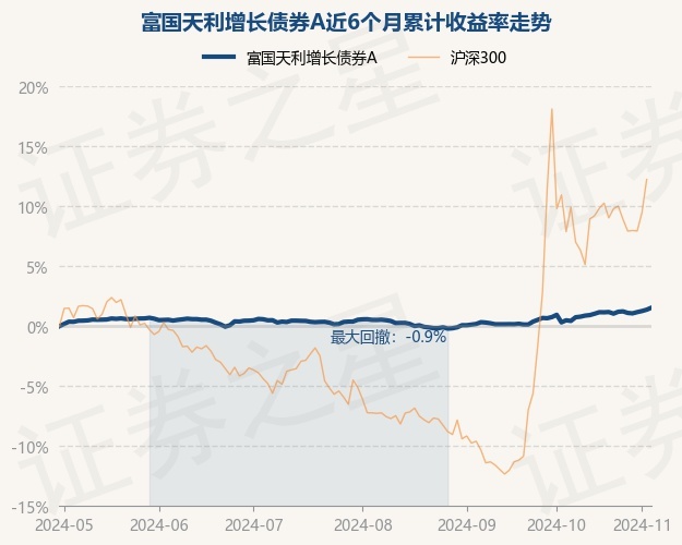 11月19日23只基金净值增长超5%