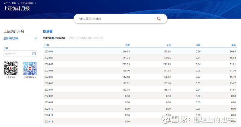 北交所两融余额36.07亿元 较上一日增加1090.80万元