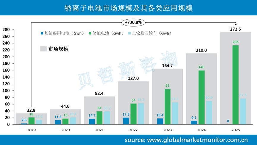 哥伦比亚电子商务面临广阔发展前景